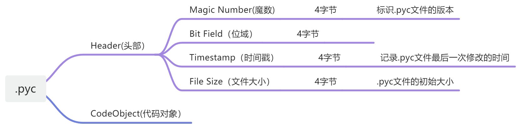 4.1已知明文攻击（bkcrack）-08