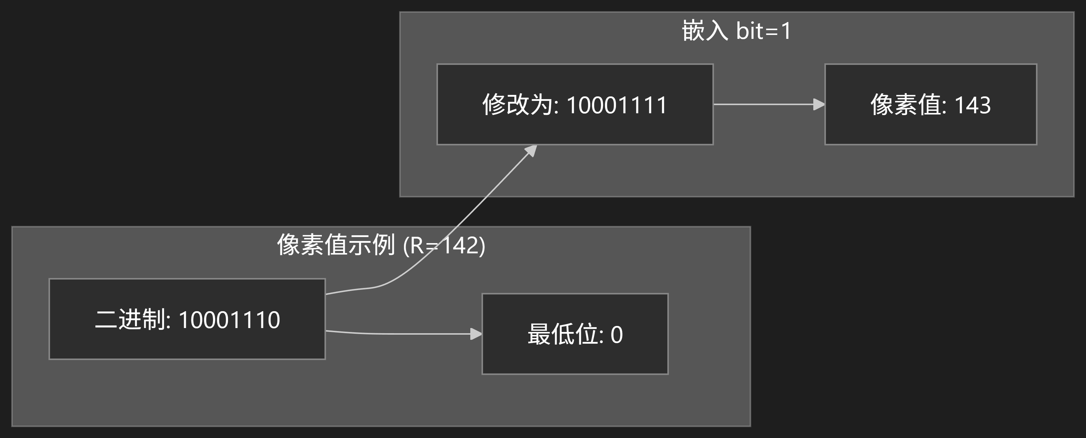 NSSCTF刷题-03