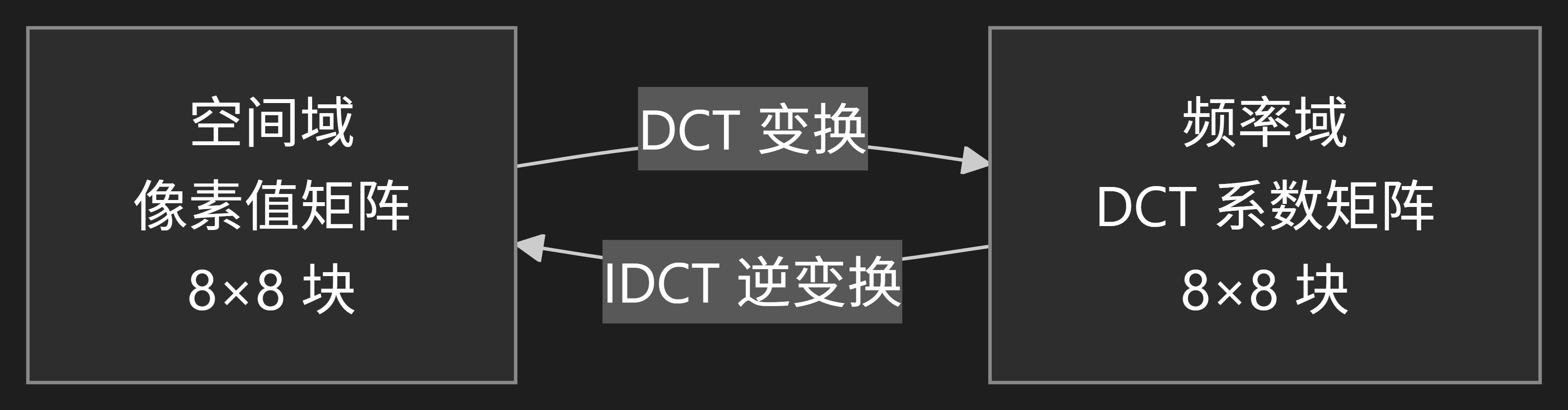 NSSCTF刷题-04