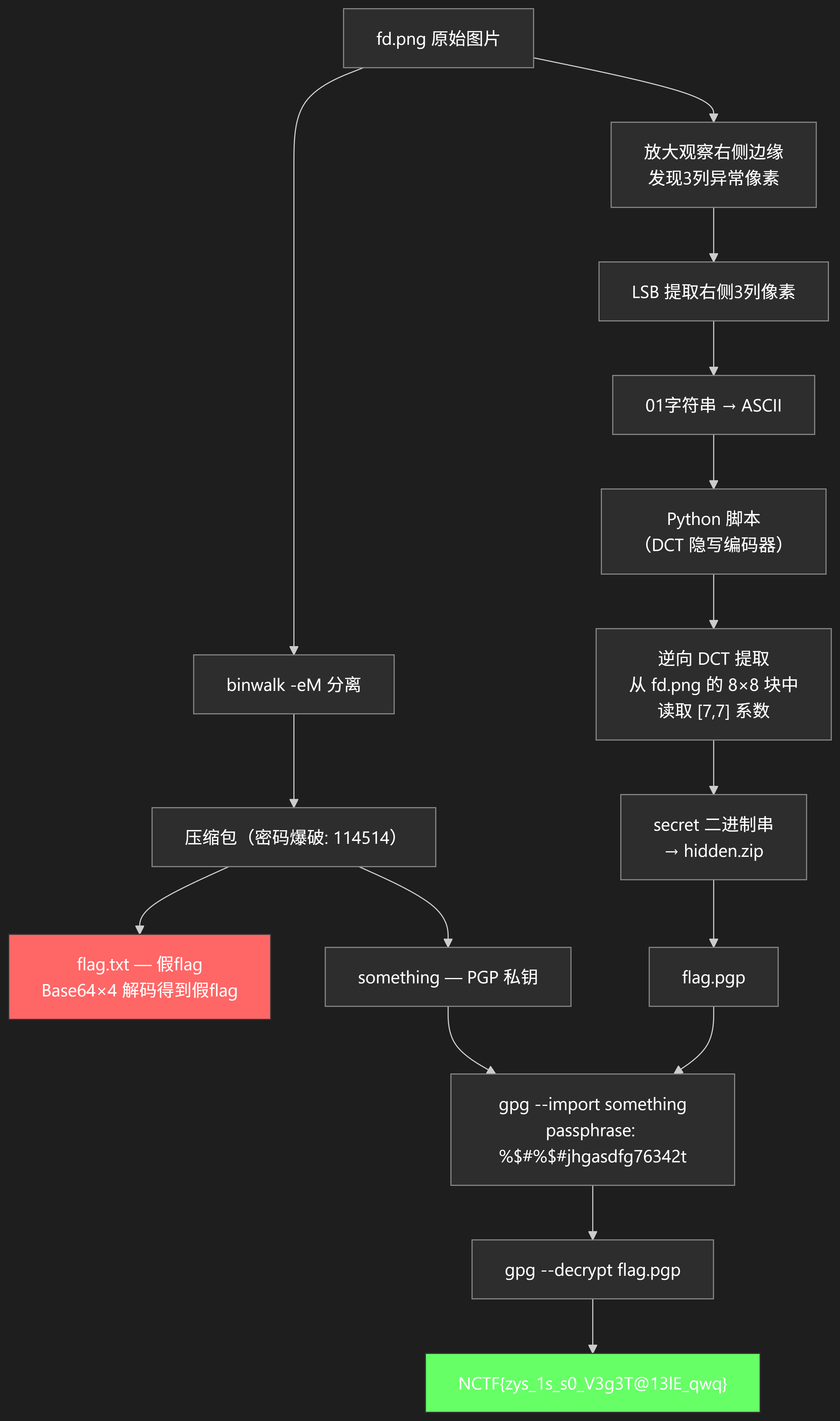 NSSCTF刷题-06